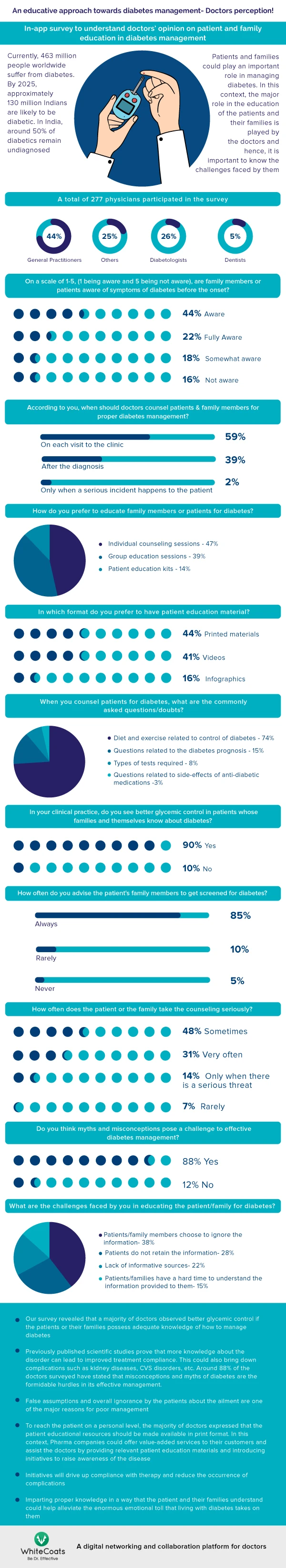 An Educative Approach Towards Diabetes Management