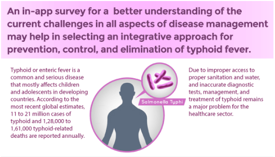 Doctors Perception Of Treating Typhoid