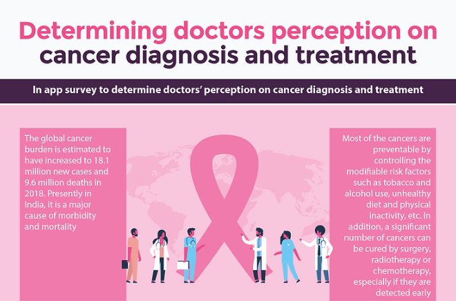 Doctors Perception On Cancer Diagnosis And Treatment