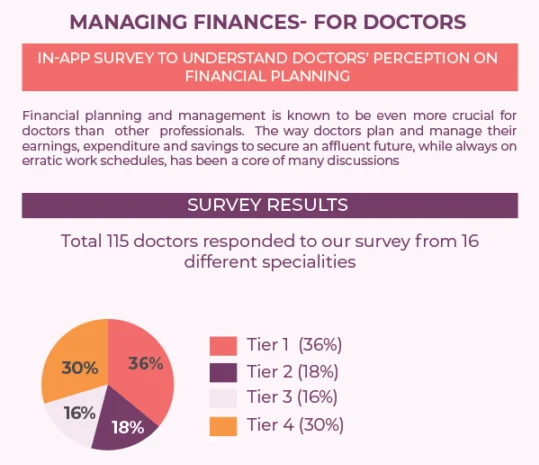 Financial Planning For Doctors